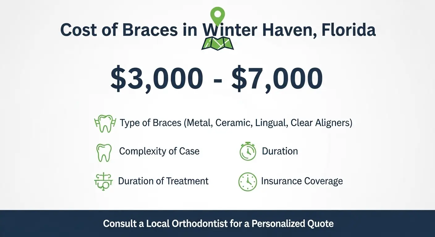 How Much Do Braces Cost in Winter Haven, Florida?