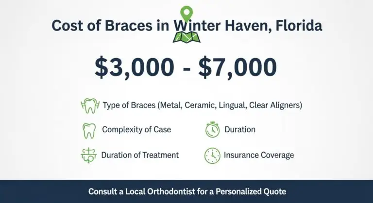 How Much Do Braces Cost in Winter Haven, Florida?