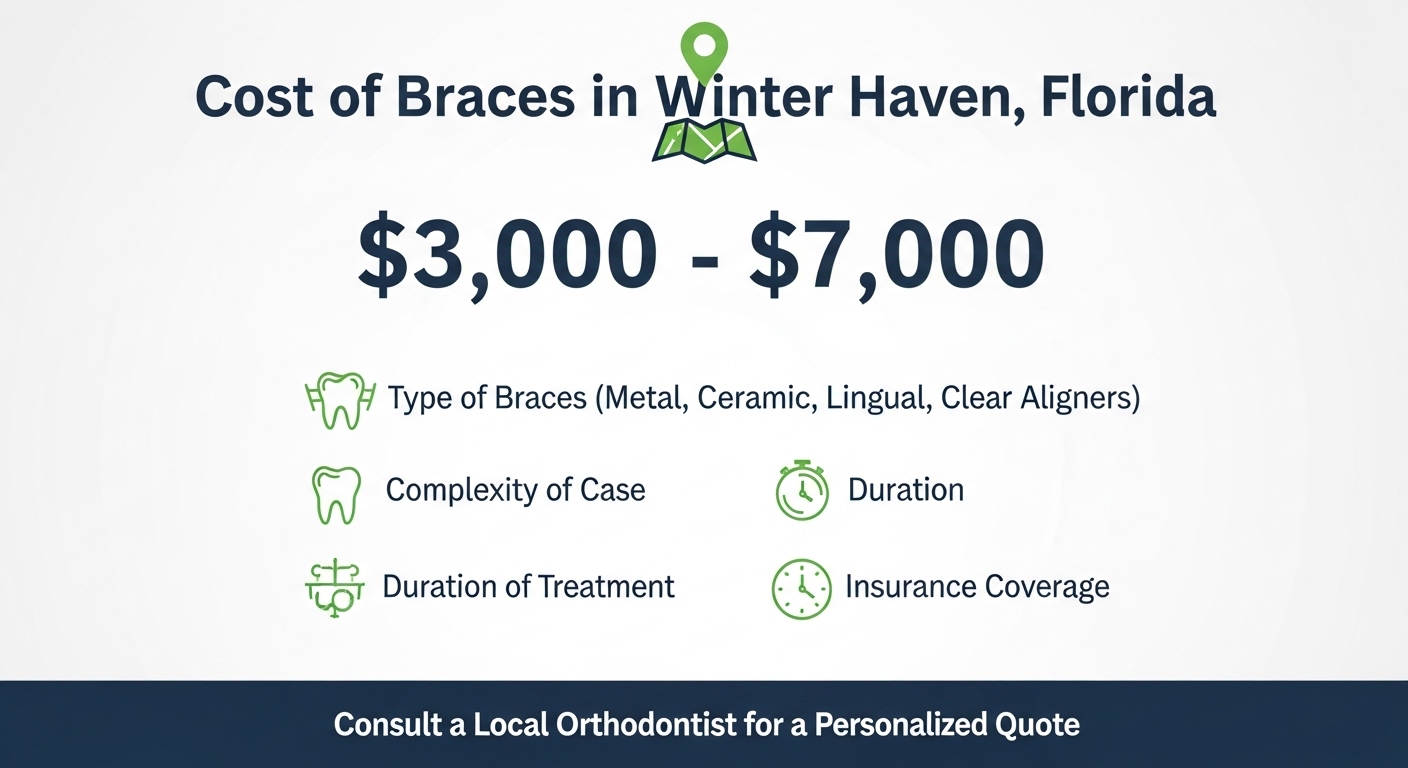 How Much Do Braces Cost in Winter Haven, Florida?